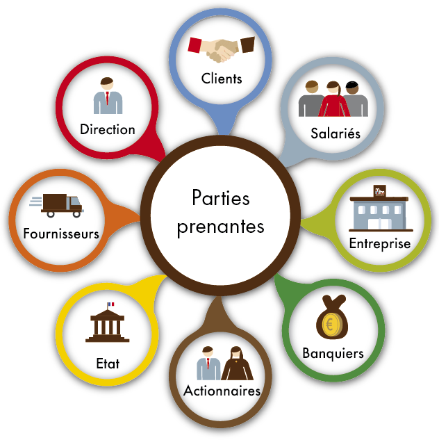 les-parties-prenantes-rse Les parties prenantes RSE du groupe métal'morphose